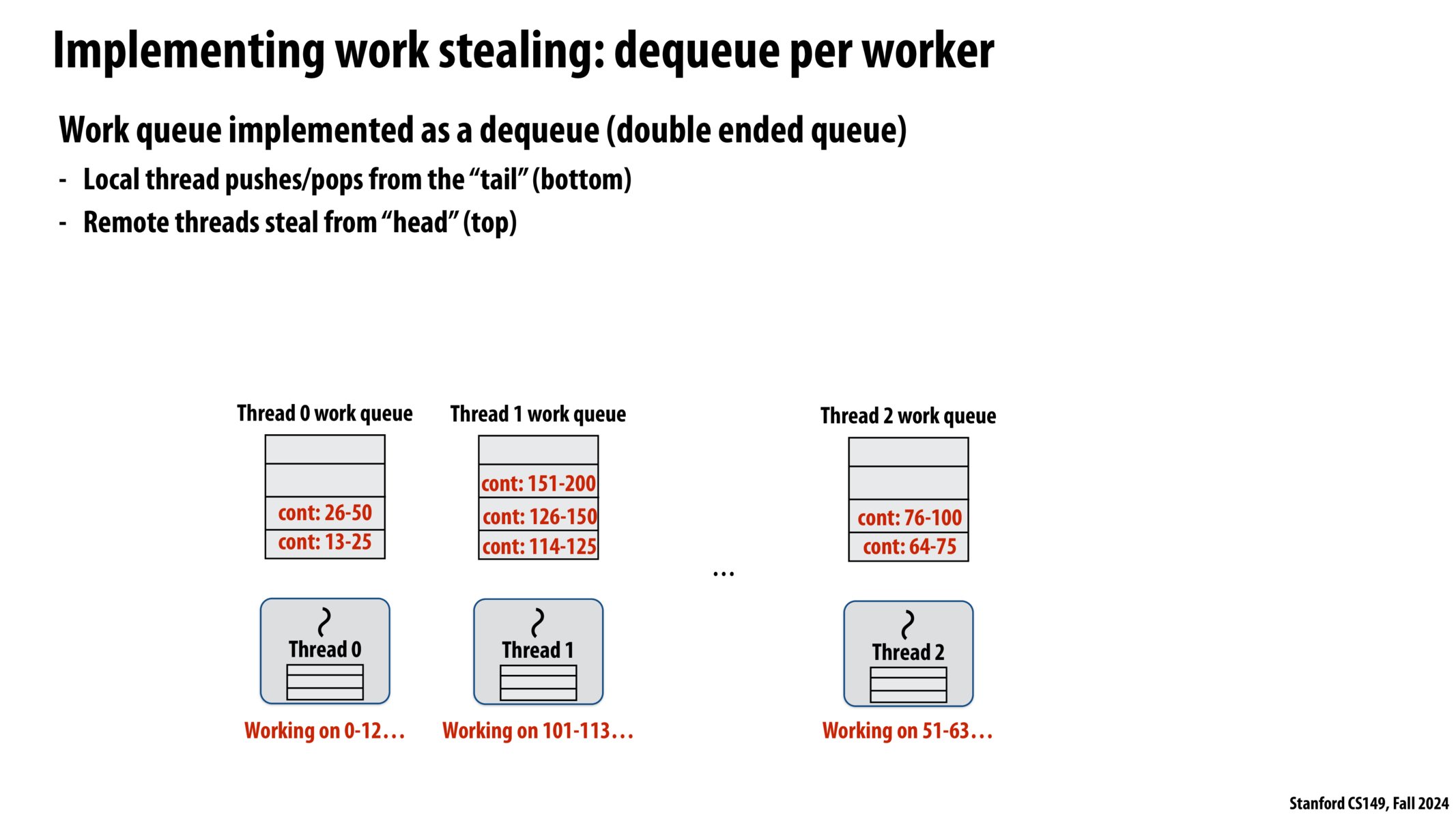 Image of slide 47