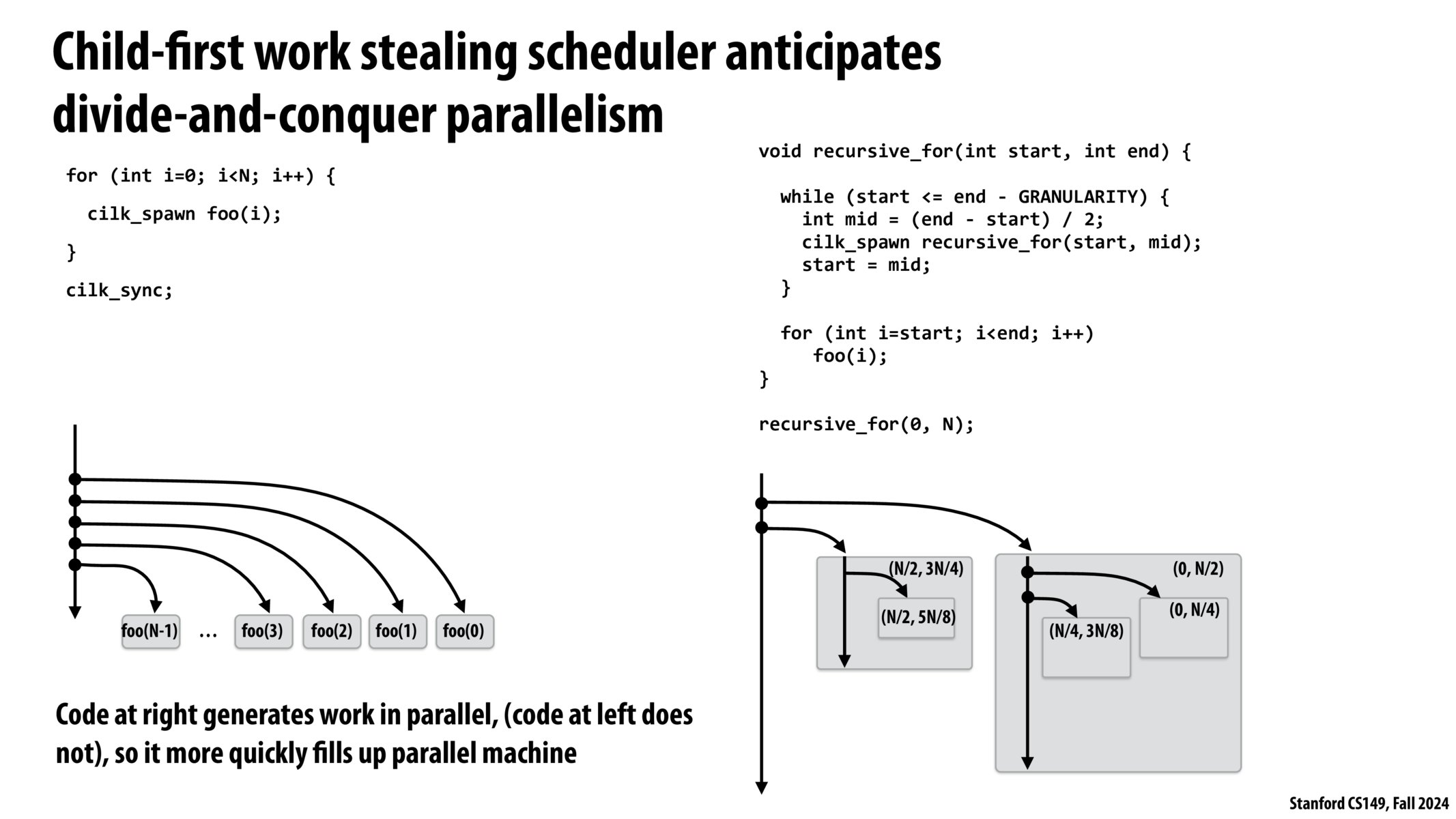 Image of slide 49