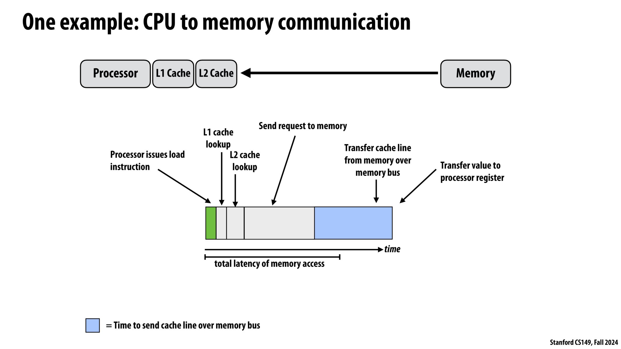 Image of slide 27