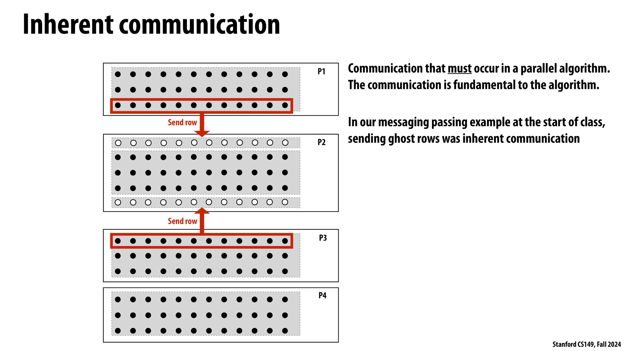 Image of slide 33