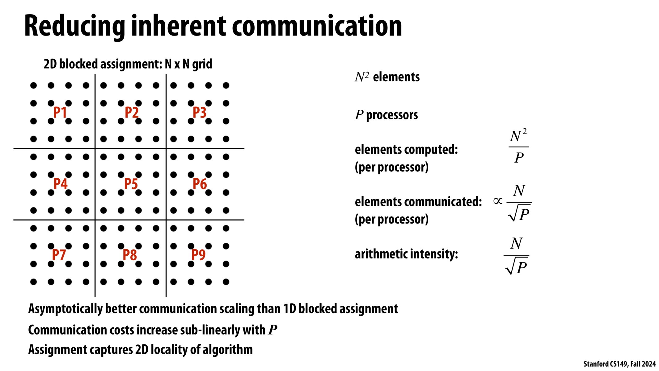 Image of slide 35