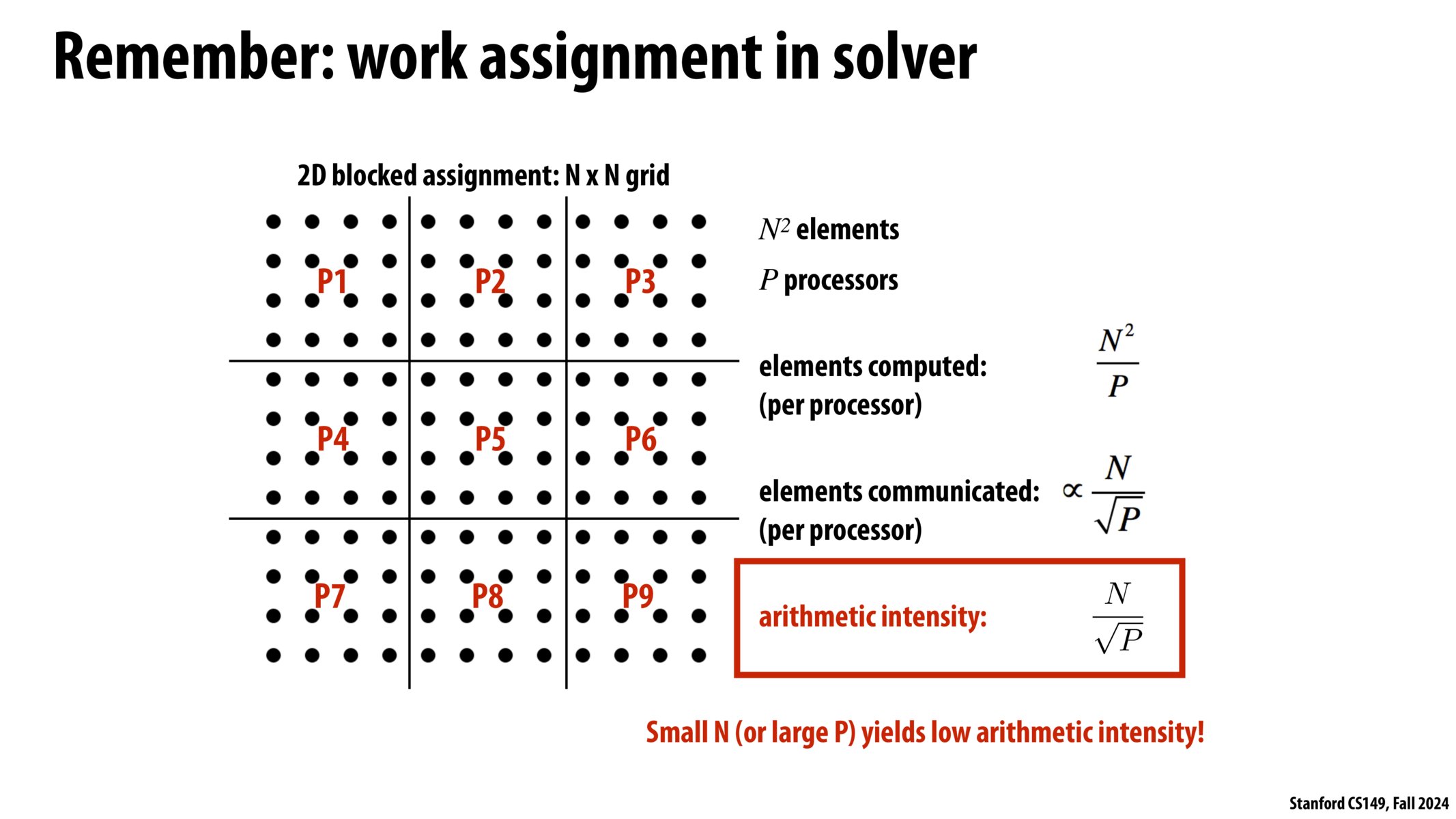 Image of slide 65