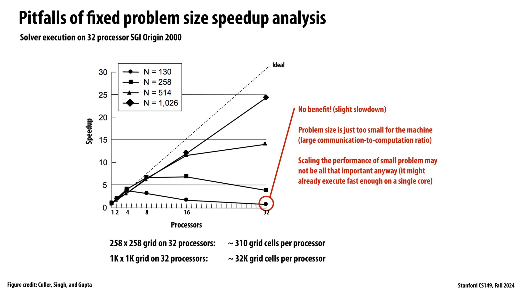 Image of slide 66