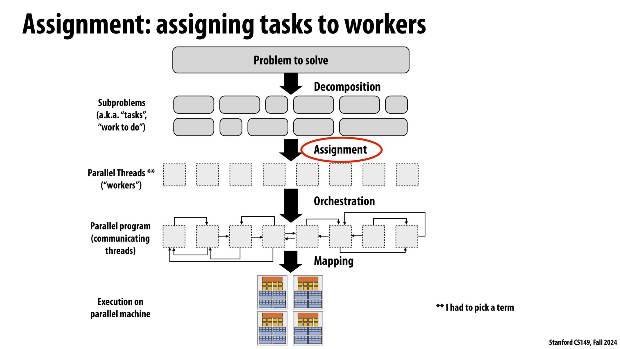 Image of slide 13