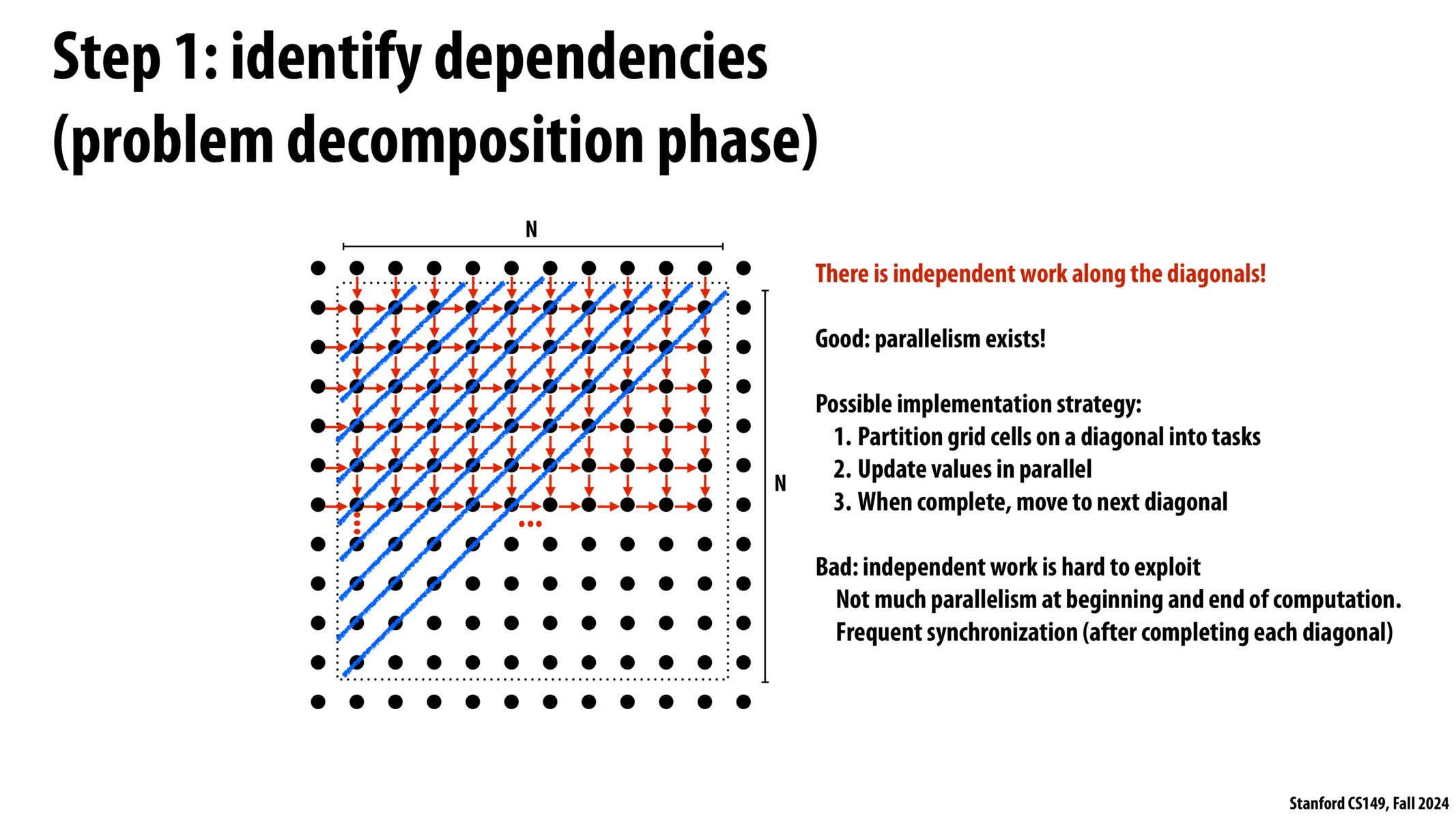 Image of slide 26