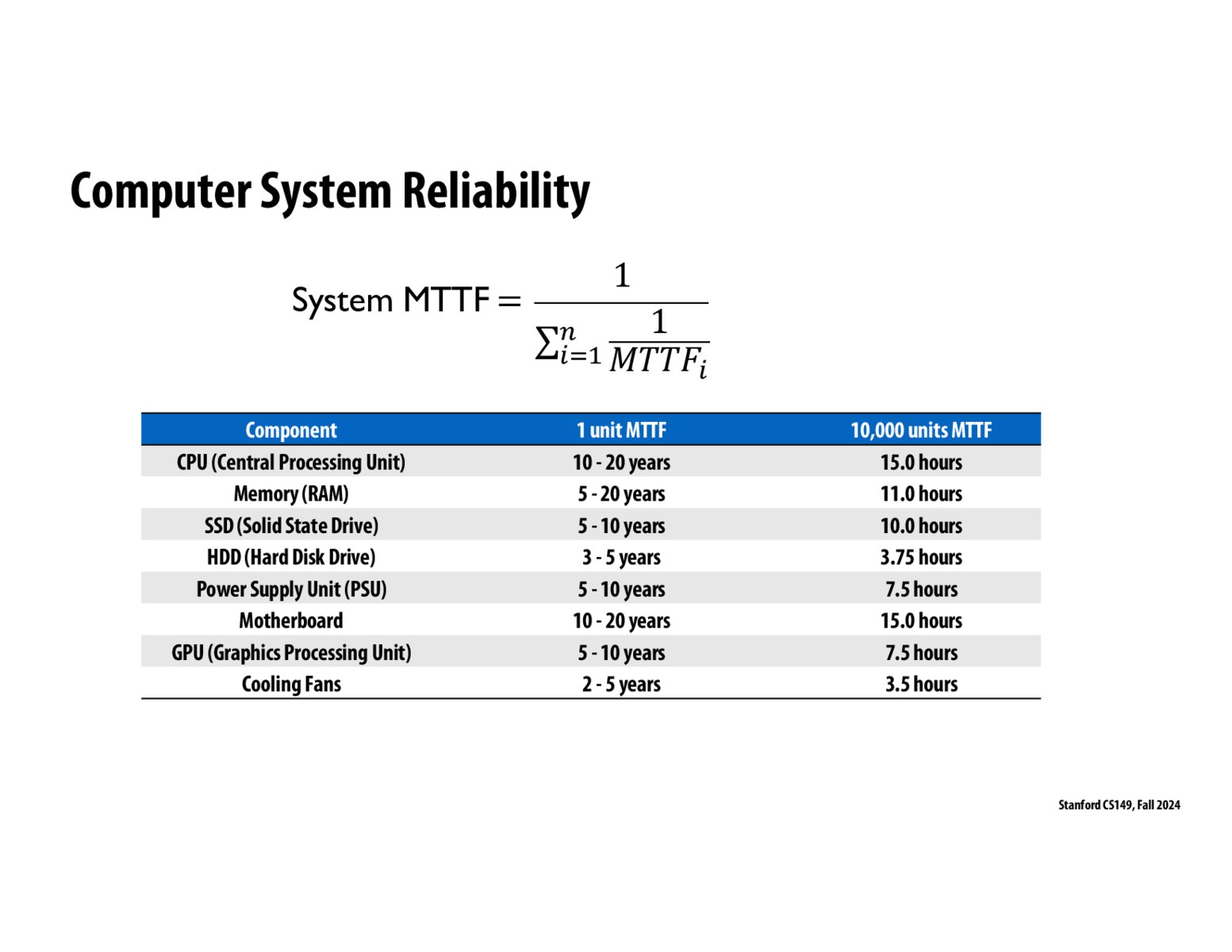 Image of slide 10