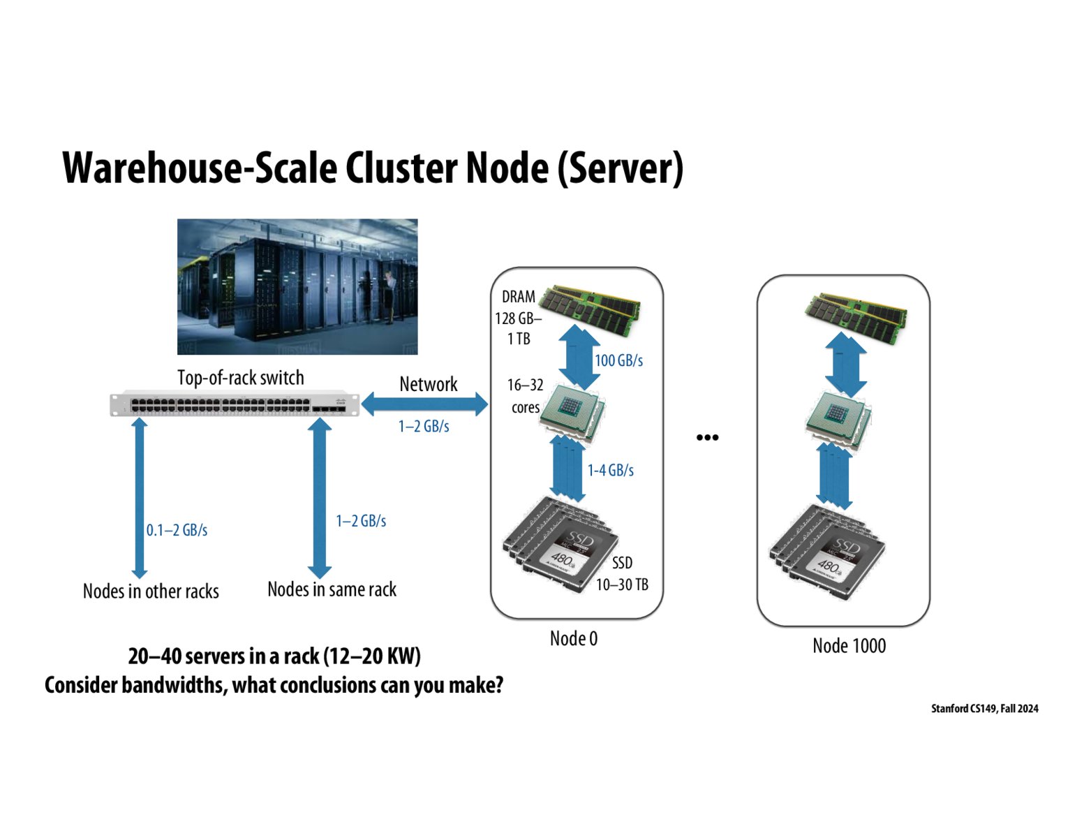 Image of slide 31