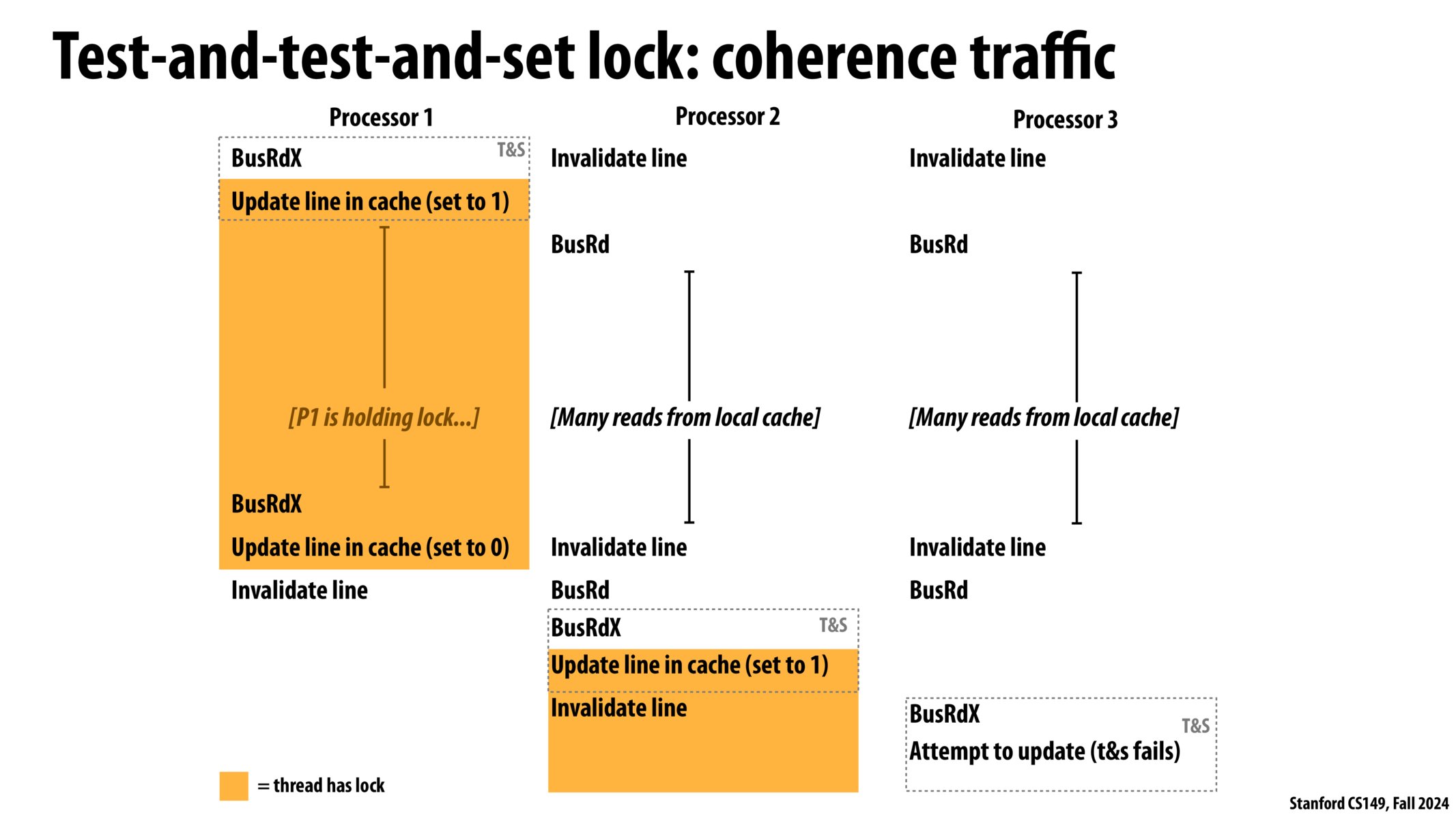 Image of slide 24