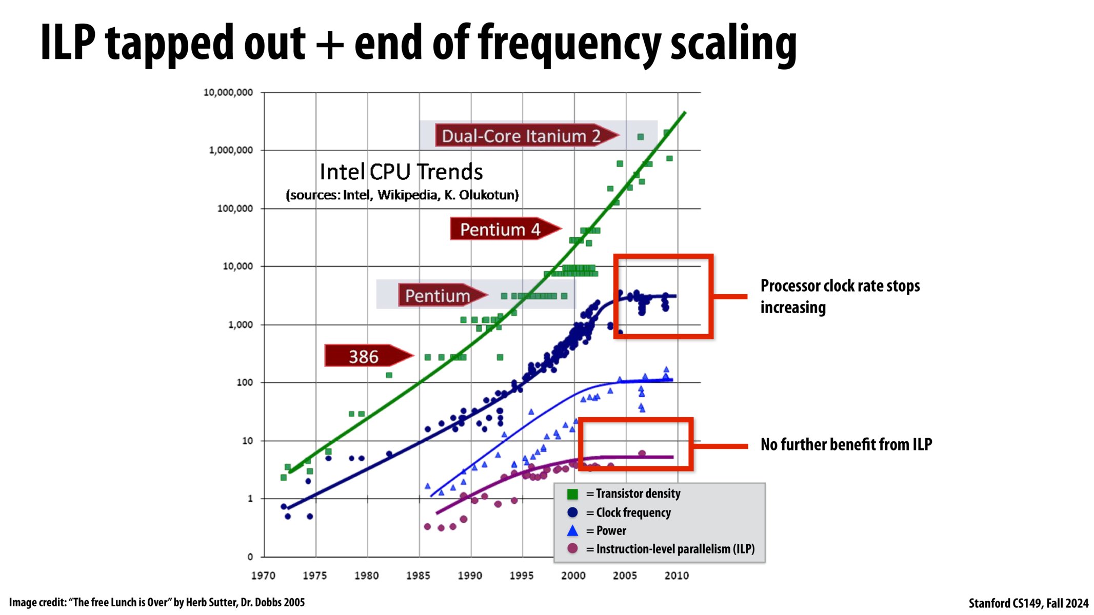 Image of slide 49