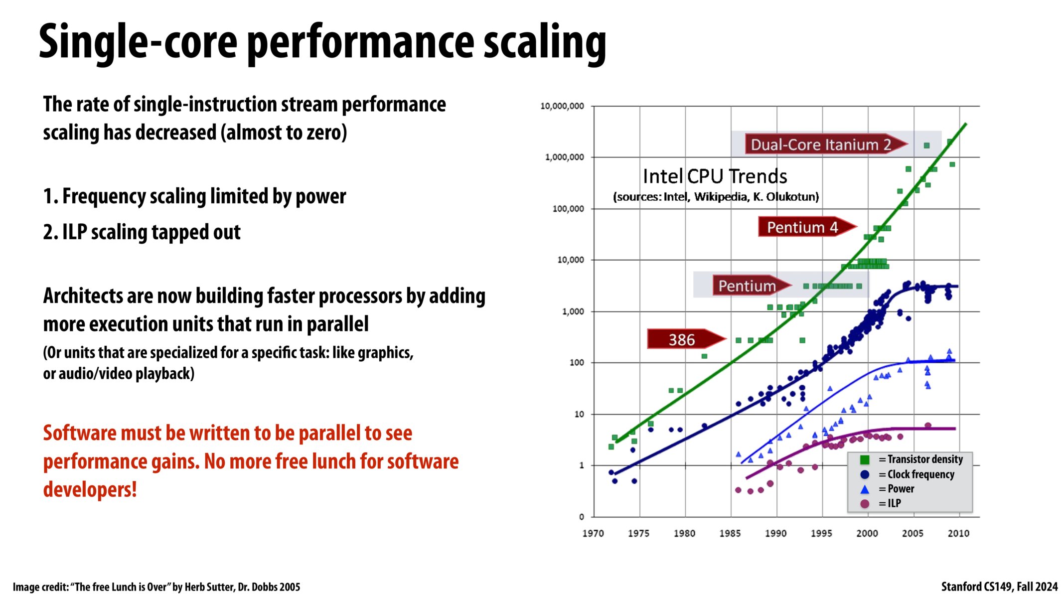 Image of slide 52