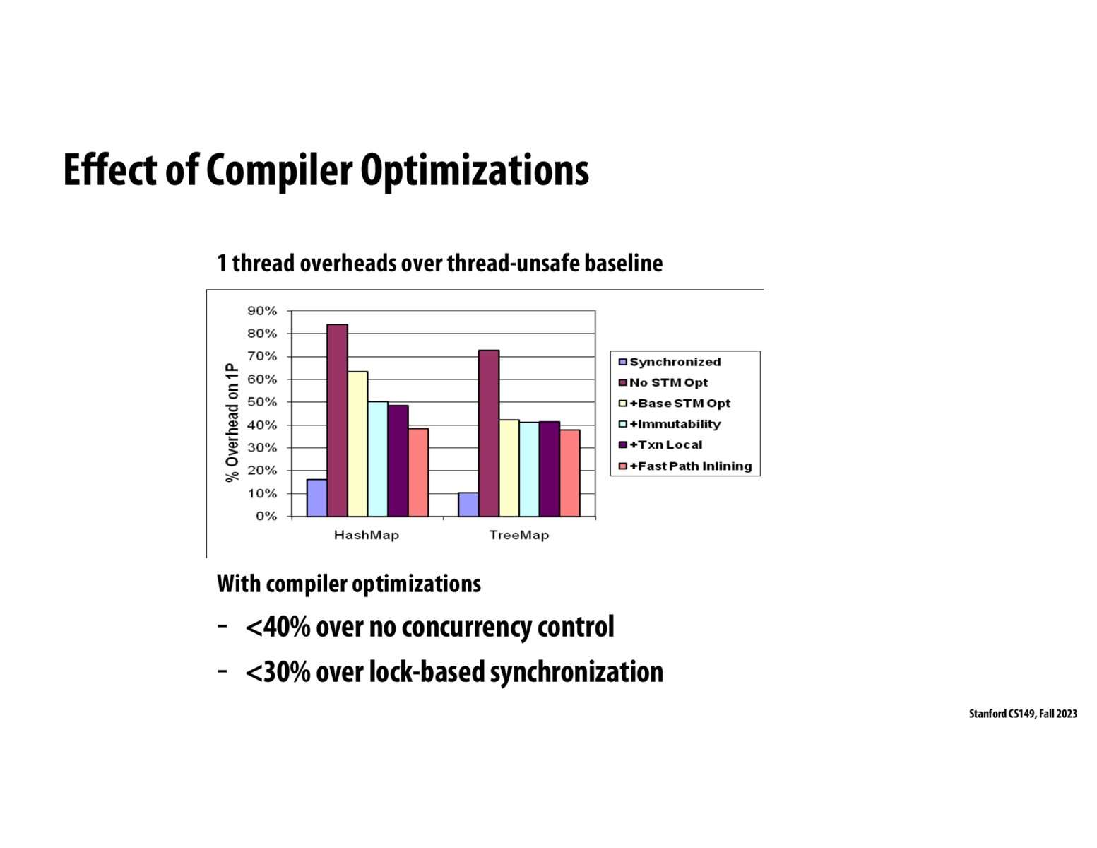 Image of slide 17