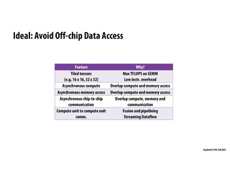 Thumbnail for slide 28