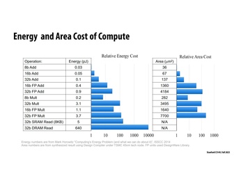 Thumbnail for slide 34