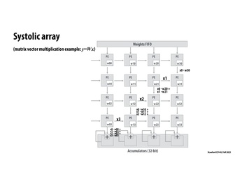 Thumbnail for slide 57