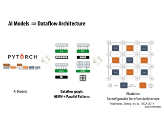 Thumbnail for slide 68