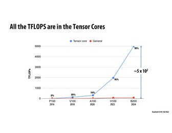 Thumbnail for slide 29