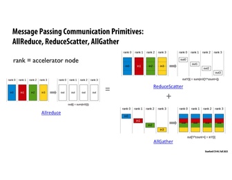 Thumbnail for slide 33