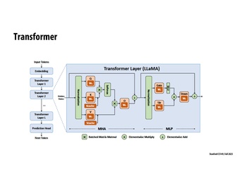 Thumbnail for slide 35