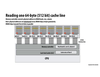 Thumbnail for slide 61