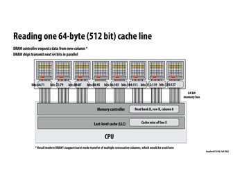 Thumbnail for slide 62