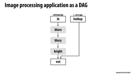 Thumbnail for slide 24