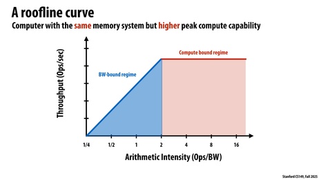 Thumbnail for slide 7