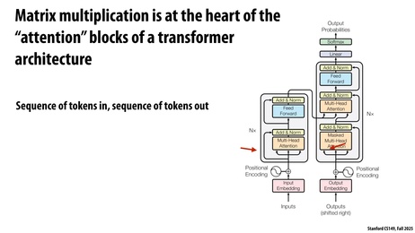 Thumbnail for slide 31