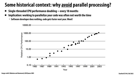 Thumbnail for slide 22