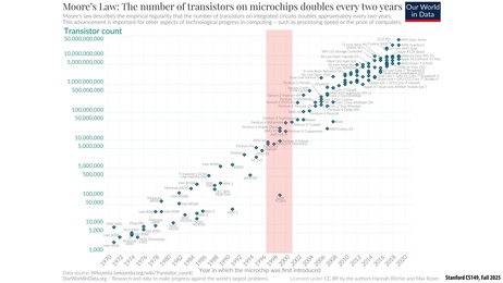 Thumbnail for slide 49