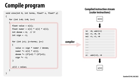 Thumbnail for slide 28