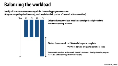 Thumbnail for slide 5