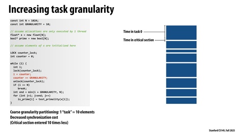 Thumbnail for slide 15