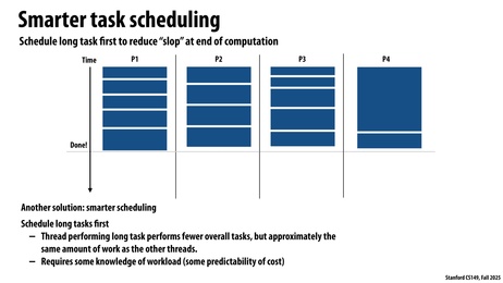 Thumbnail for slide 19