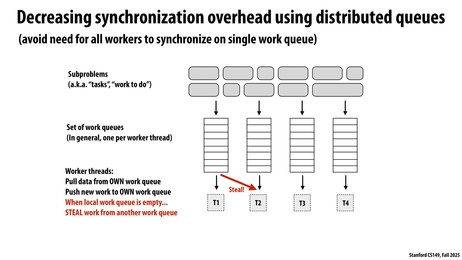 Thumbnail for slide 20