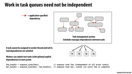 Thumbnail for slide 21