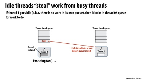 Thumbnail for slide 38