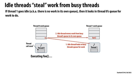 Thumbnail for slide 39