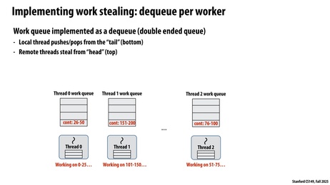 Thumbnail for slide 47