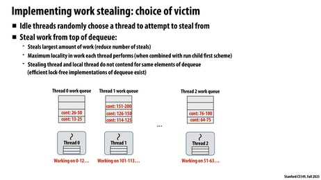 Thumbnail for slide 49