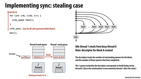 Thumbnail for slide 54