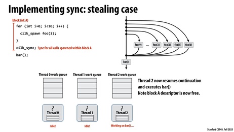 Thumbnail for slide 61
