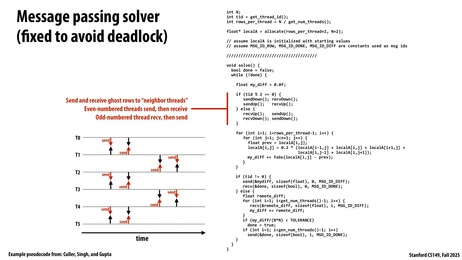 Thumbnail for slide 22