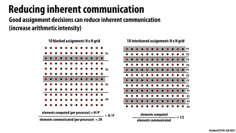 Thumbnail for slide 33