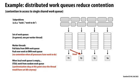 Thumbnail for slide 50