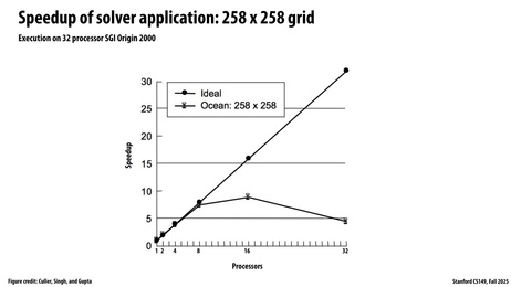 Thumbnail for slide 63