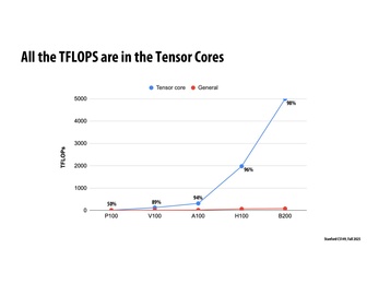 Thumbnail for slide 32