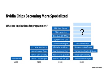 Thumbnail for slide 33