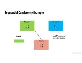 Thumbnail for slide 33