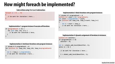 Thumbnail for slide 13