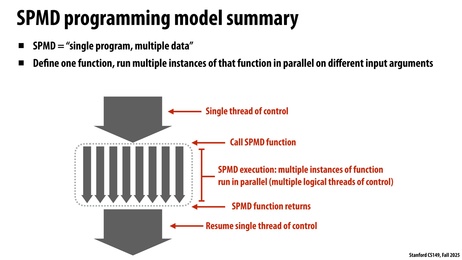 Thumbnail for slide 21